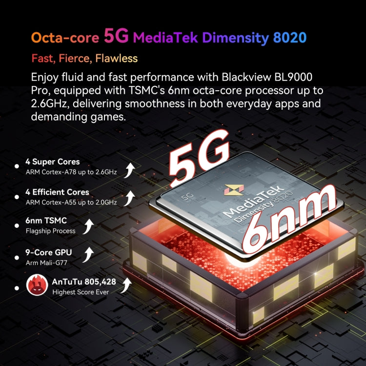 Blackview BL9000 Pro 5G, Thermal Imaging Camera, 12GB+512GB, IP68/IP69K/MIL-STD-810H, 6.78 inch Android 14 MediaTek Dimensity 8020 Octa Core, Network: 5G, NFC, OTG (Black)