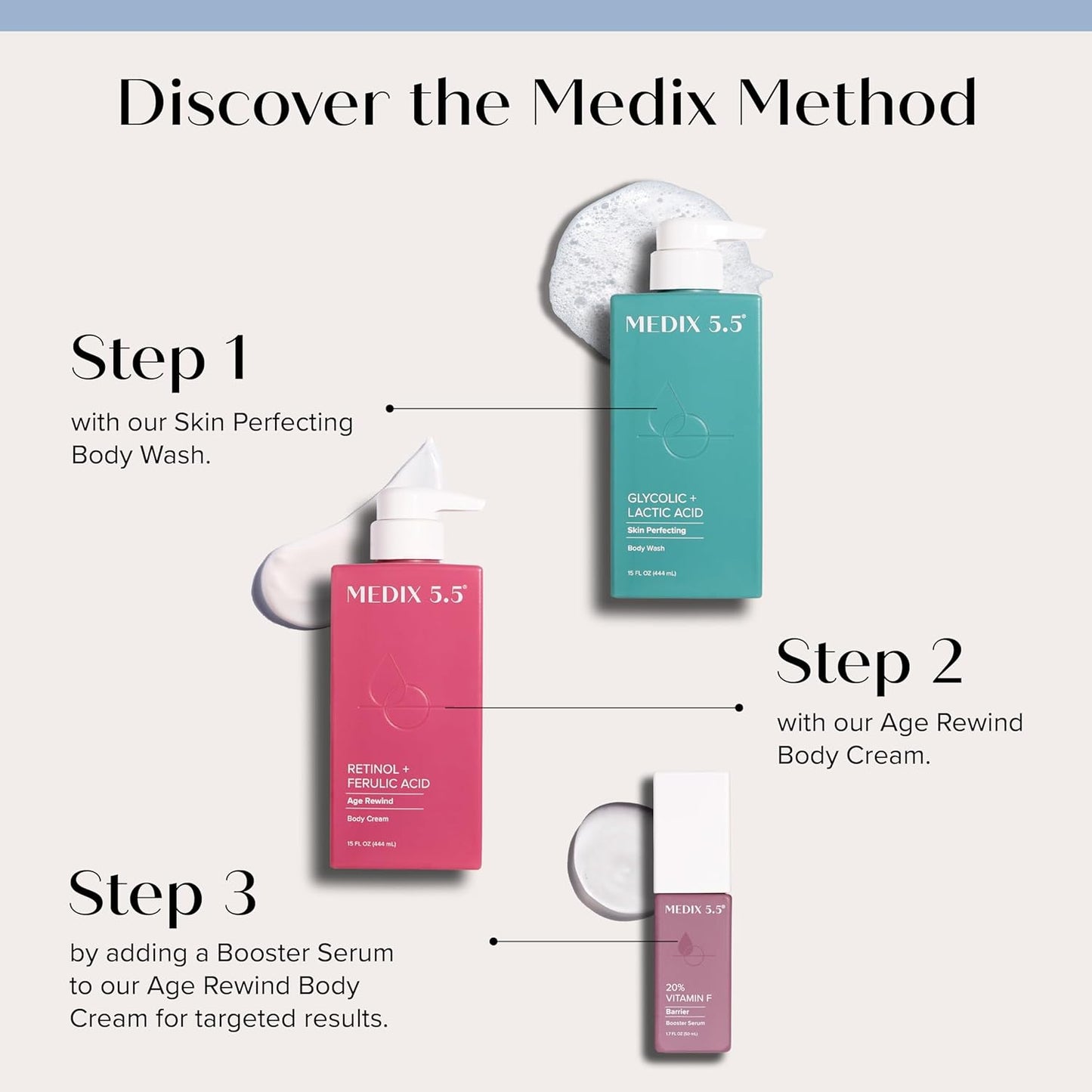 MEDIX 5.5 Body Cream with Retinol + Ferulic Acid