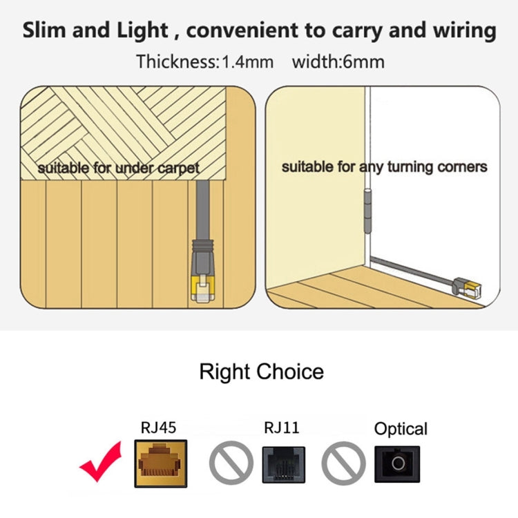 2m CAT6 Ultra-thin Flat Ethernet Network LAN Cable, Patch Lead RJ45, Length: 2m