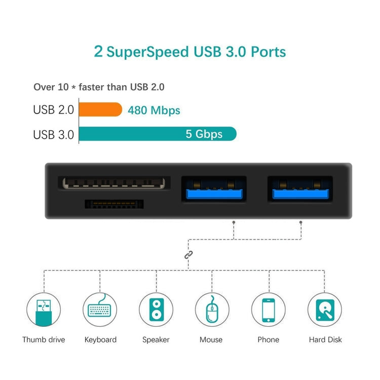 ROCKETEK RT-SGO737 2 USB 3.0 + Micro USB Interface Hub for Microsoft Surface Go, with 2 TF Card & SD Card Slots, RT-SGO737
