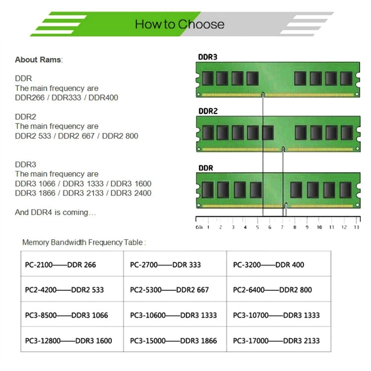 XIEDE X027 DDR2 800MHz 2GB General Full Compatibility Memory RAM Module for Laptop