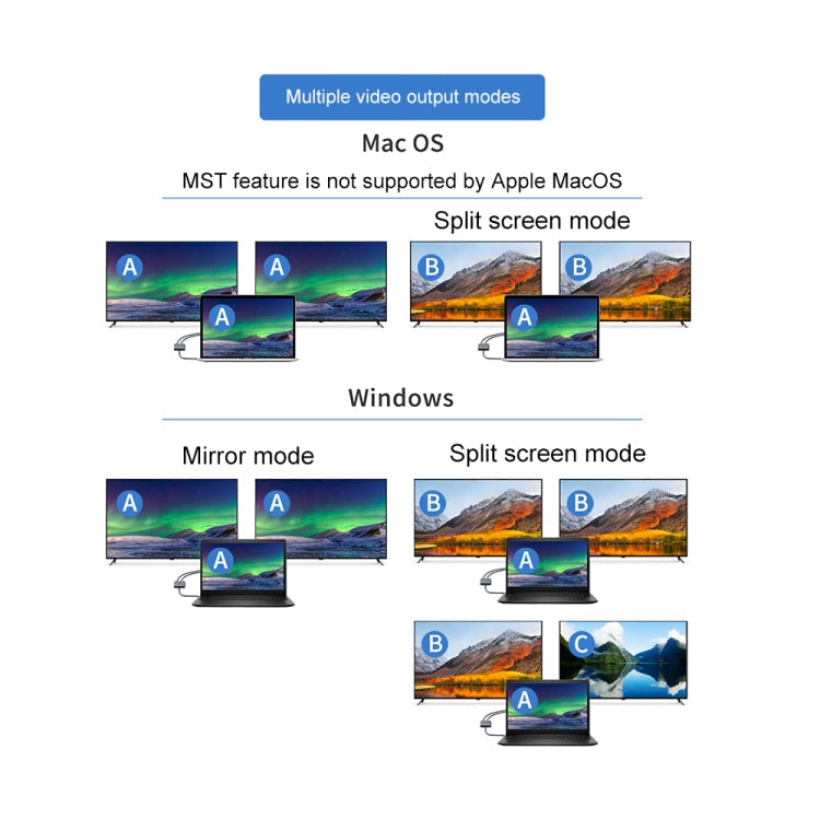 Onten 9175K 4 in 1 USB-C / Type-C to Dual HDMI + USB 3.0 + PD3.0 USB-C / Type-C Charging Port 4K HD Video Converter, 9175K