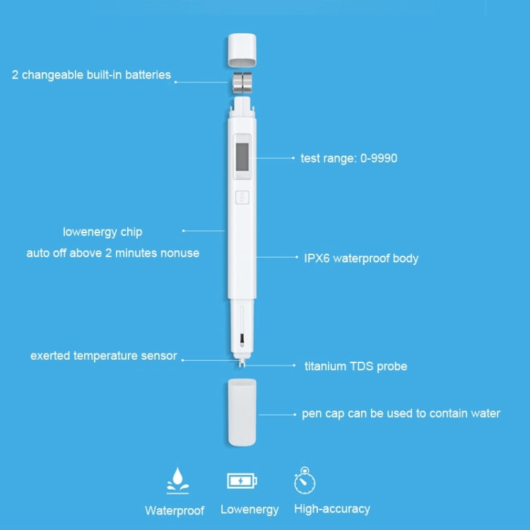 Original Xiaomi Superb Accurate Mini Exquisite Easy-to-use Water Purity Tester Water Quality TDS Tester(White)