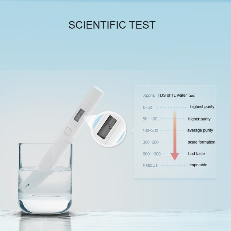 Original Xiaomi Superb Accurate Mini Exquisite Easy-to-use Water Purity Tester Water Quality TDS Tester(White)