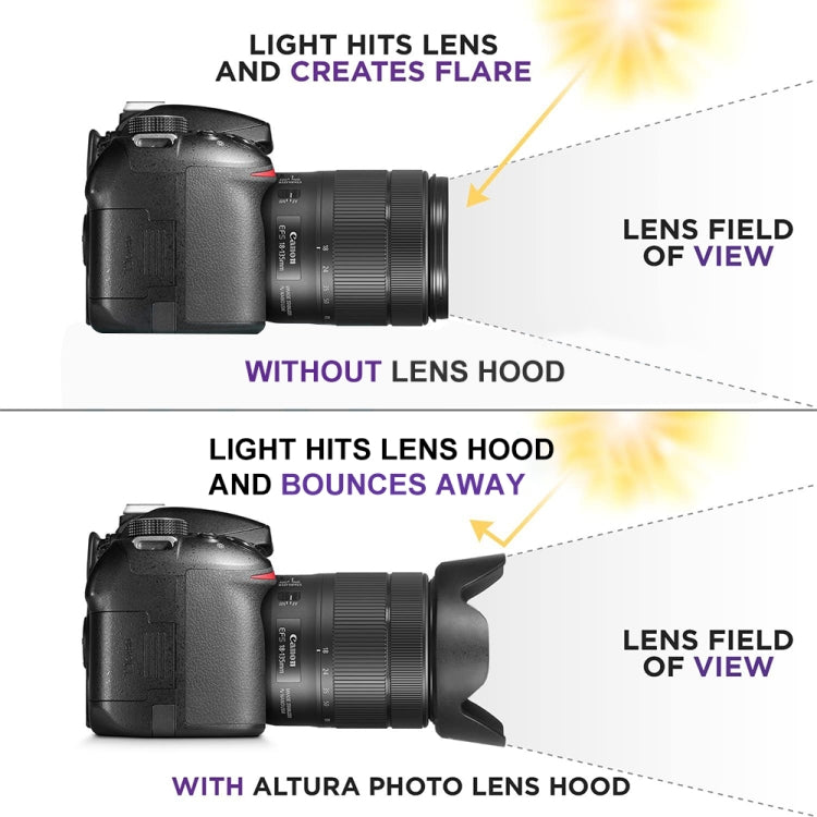 EW-73B Lens Hood Shade for Canon EF-S17-85/4-5.6USM IS Lens, EW-73B
