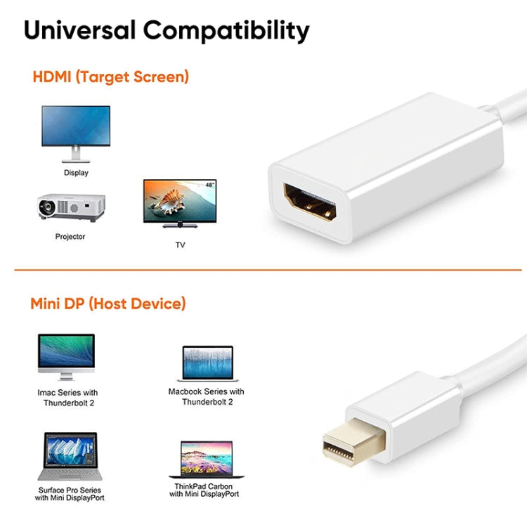 Mini DisplayPort to HDMI Female Adapter Cable, Mini DP to HDMI