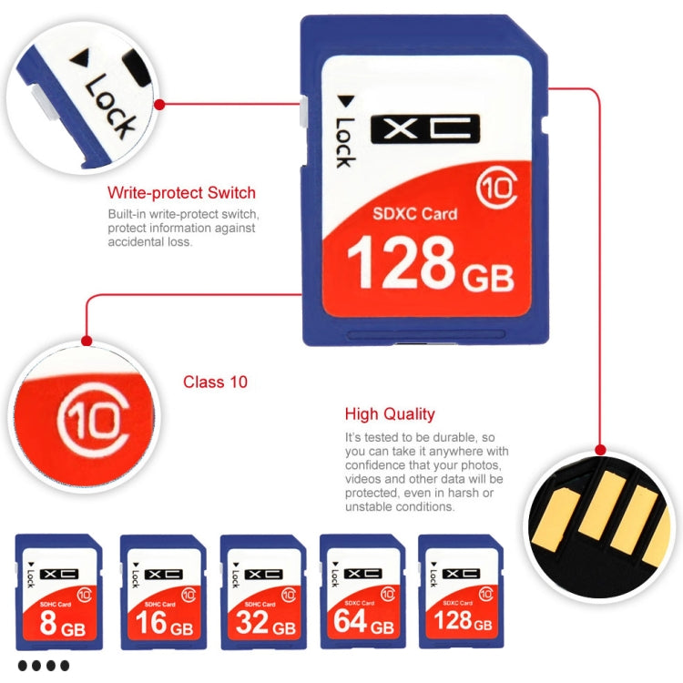32GB Class 10 SDHC Memory Card
