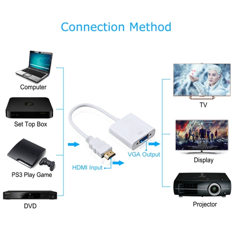 24cm Full HD 1080P HDMI to VGA  Audio Output Cable for Computer / DVD / Digital Set-top Box / Laptop / Mobile Phone / Media Player(Black)
