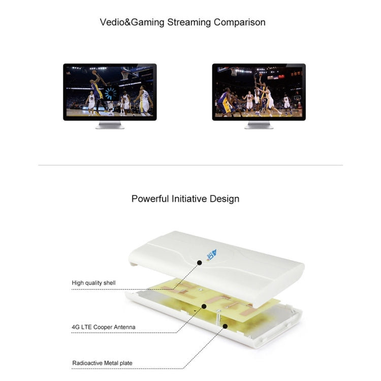 LF-ANT4G01 Indoor 88dBi 4G LTE MIMO Antenna with 2 PCS 2m Connector Wire, TS-9 Port, TS-9 Port