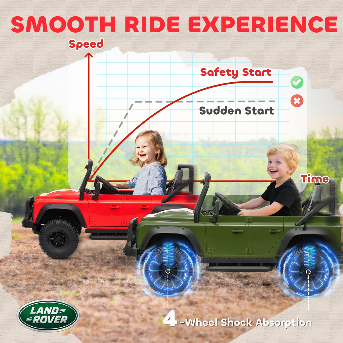 AIYAPLAY Kids Ride On Car, 12V Battery-Powered Electric Car with Remote Black