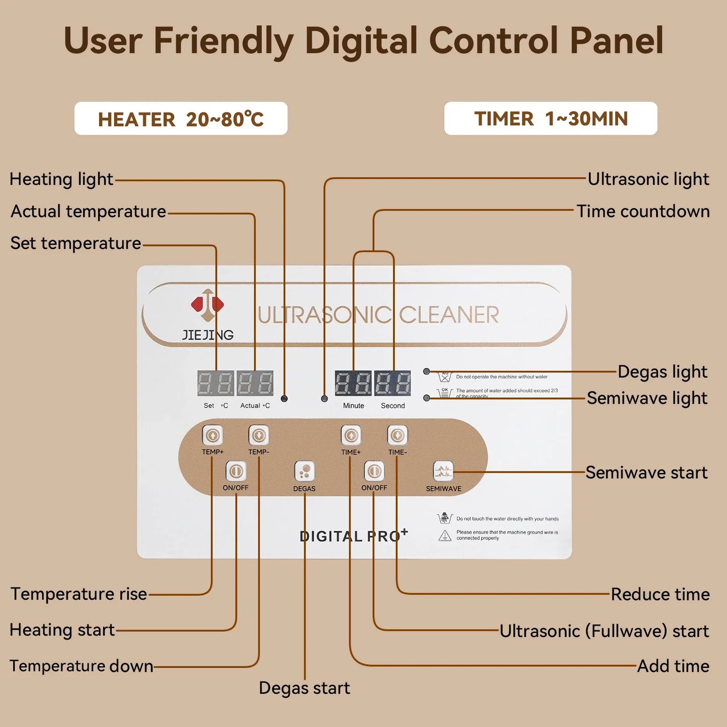 6.5L Ultrasonic Cleaner, 40kHz Ultrasonic Bath, Cleaning Machine For Jewellery Dental Motorbike Carburetor Auto Parts etc