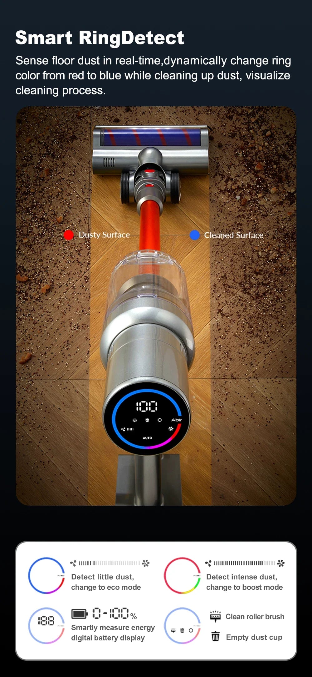 Cordless Handheld Vacuum Cleaner,27000PA,Touch Screen,Smart Dust Sensor,Auto Speed Control for Home Bed Carpet Clean