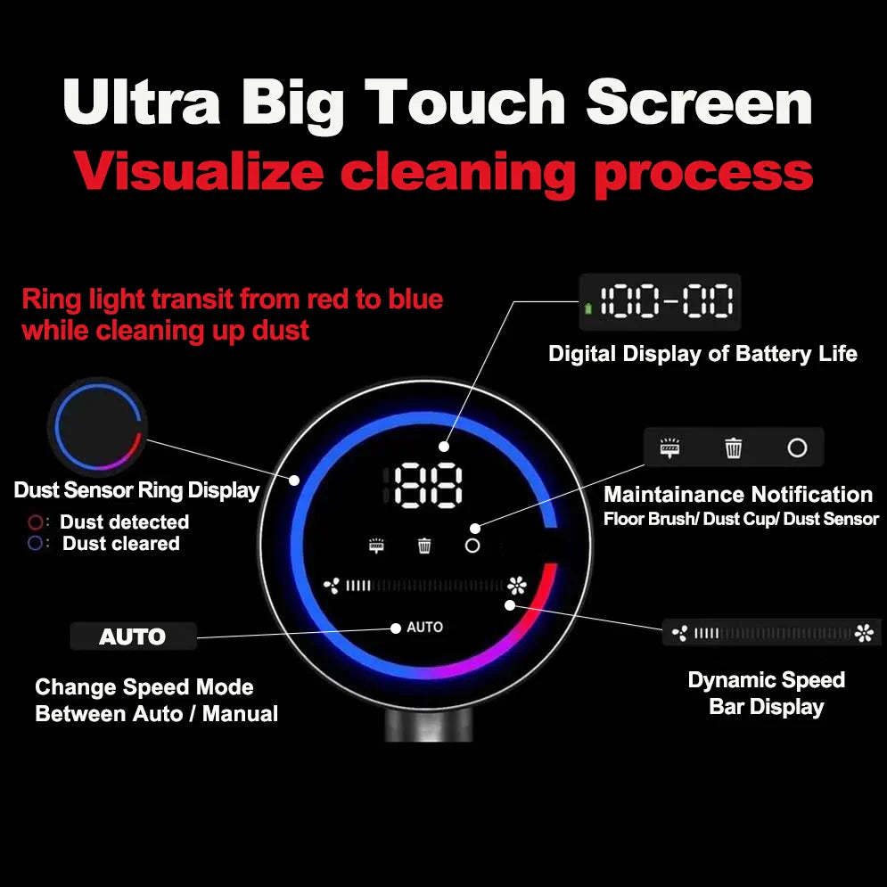 Cordless Handheld Vacuum Cleaner,27000PA,Touch Screen,Smart Dust Sensor,Auto Speed Control for Home Bed Carpet Clean