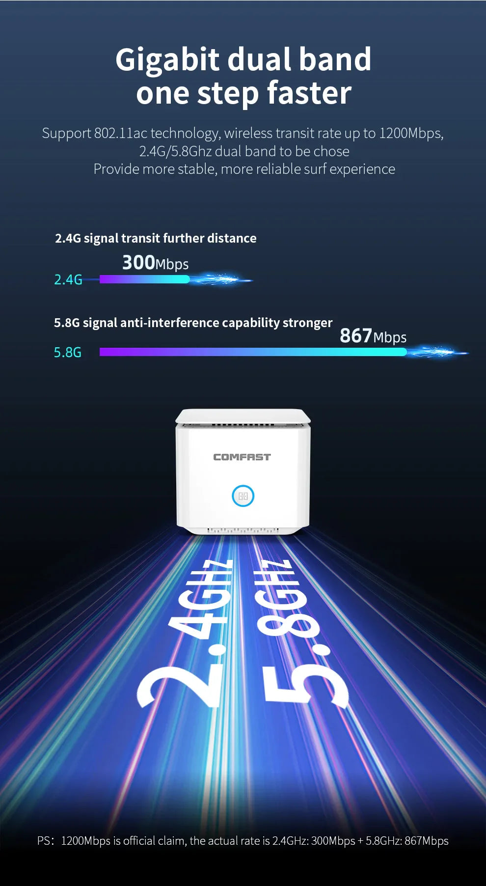 AC1200 Mesh Router up to 2000 sq.ft cover 2.4&5Ghz Gigabit WIFI Router with 4*5dBi Antennas Wifi range extender WIFI Mesh router