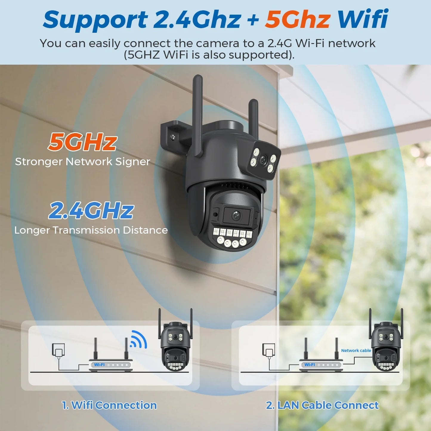 Camera 8MP 5K Outdoor Dual Lens Dual Screen 5G WIFI Camera