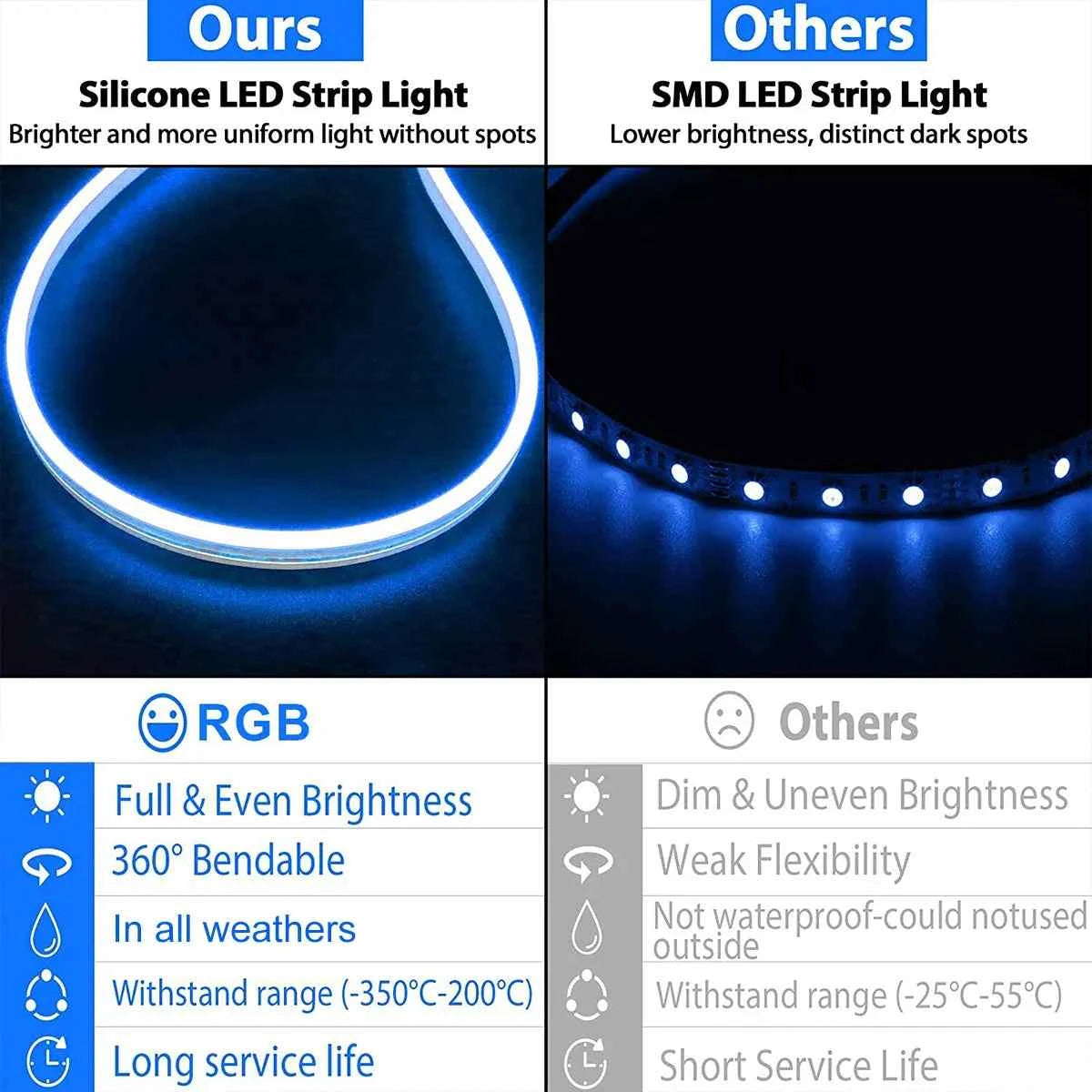 3M/5M RGB Remote Control LED Neon Light Strip – USB Flexible Waterproof Neon Light for Party, Bedroom, and Decorative Lighting