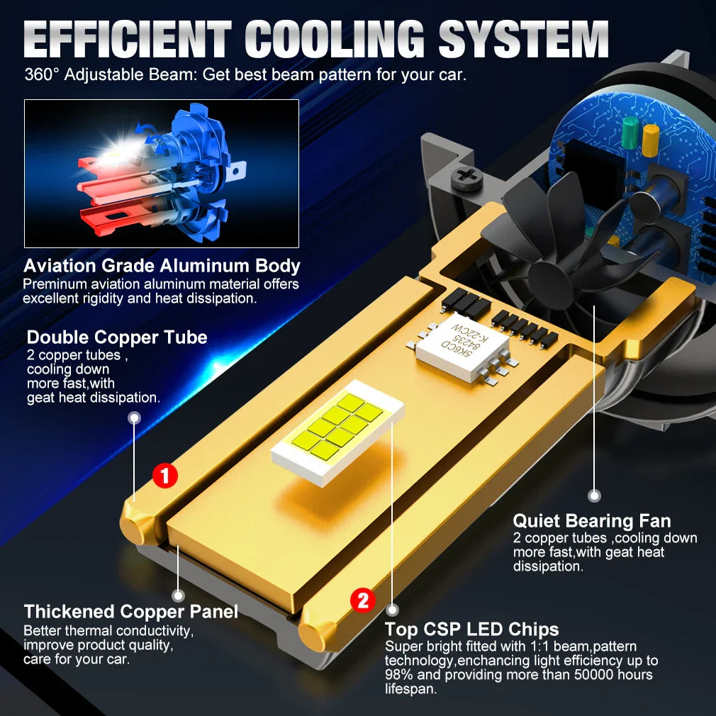 450000LM H7 LED Bulb Headlight Double Copper Tube