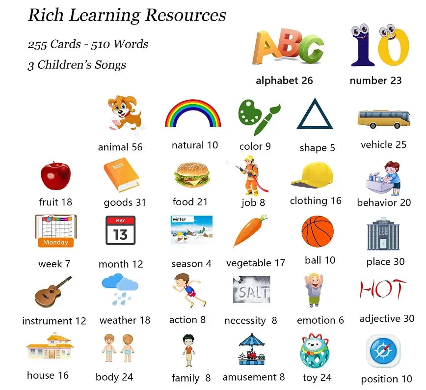 Kids Talking Flash Cards Learning Machine - Interactive Language Learning Toy for English, Spanish, French & German | Educational Audio Book for Toddlers & Kindergarten