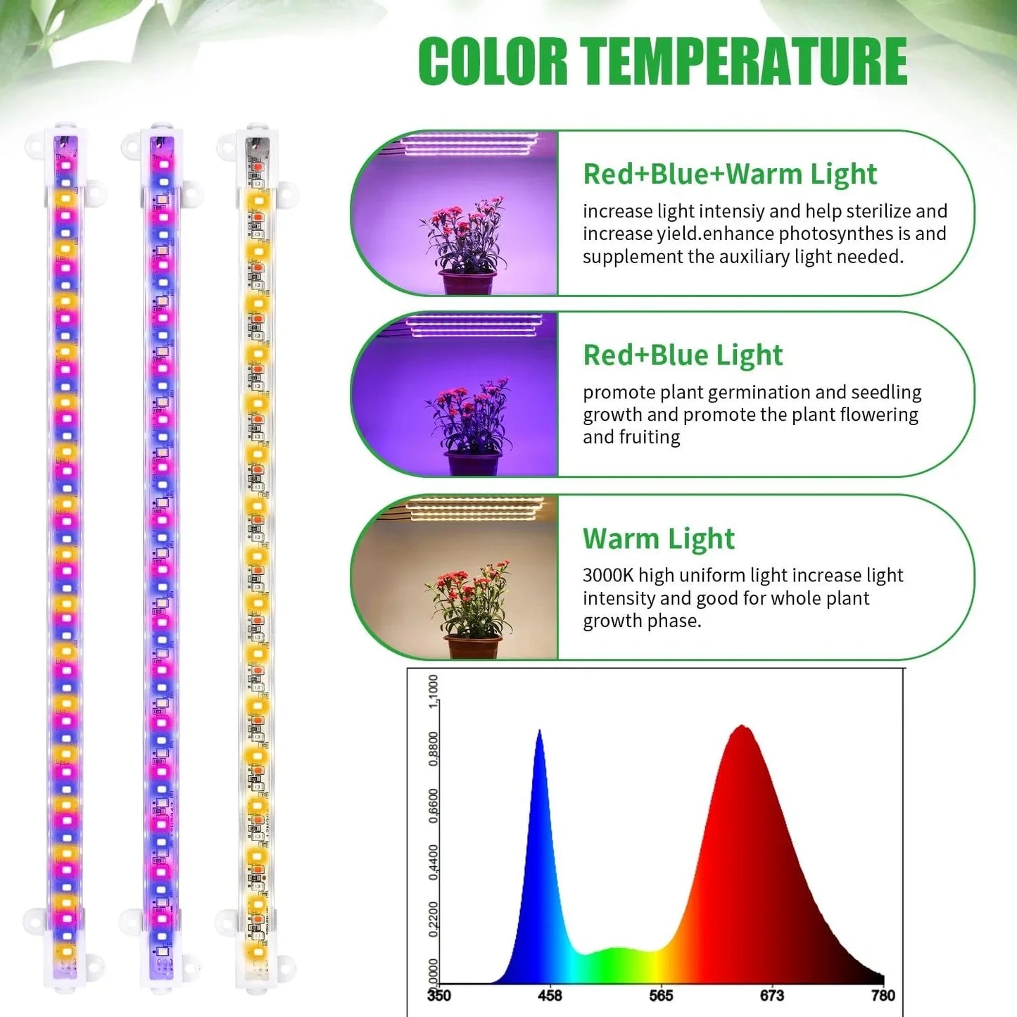 3 Colors Indoor Led Grow Light USB DC5V Timer Phyto Lamp For Plants