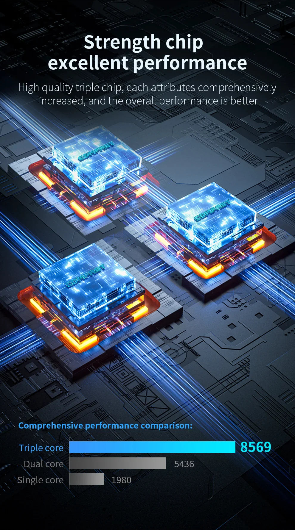 AC1200 Mesh Router up to 2000 sq.ft cover 2.4&5Ghz Gigabit WIFI Router with 4*5dBi Antennas Wifi range extender WIFI Mesh router