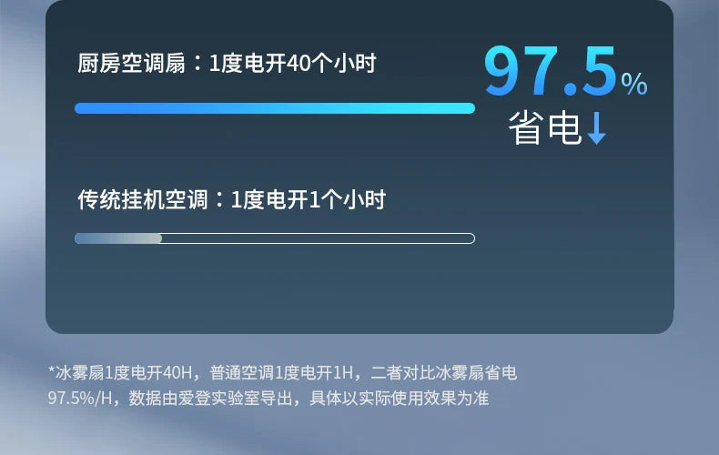 Kitchen Air Conditioning Refrigeration Wall-Mounted Fan Large Wind Rechargeable Fan Household Stand Remote Control Portable Fan