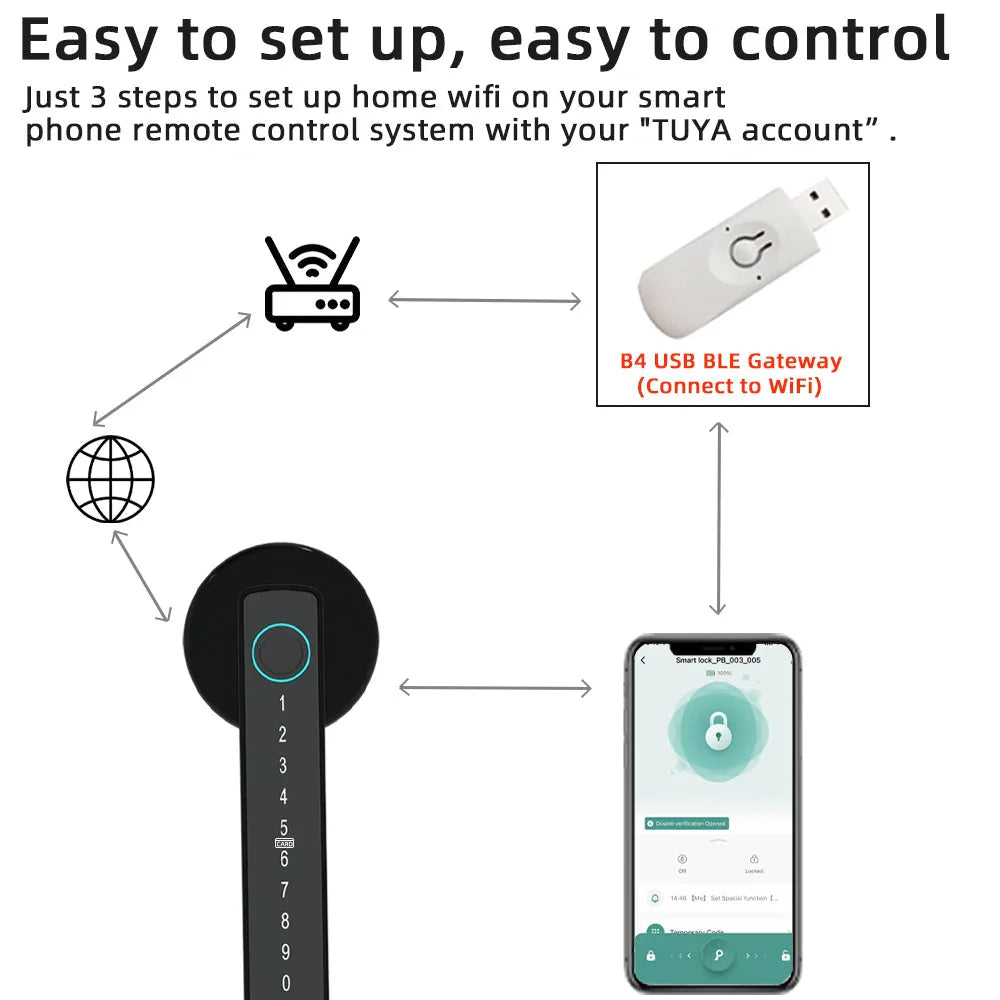 BLE Fingerprint Door Lock Digital Electronic Lock with Password/Key/IC Card/ Smart Life