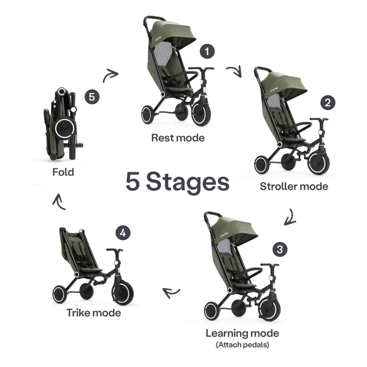 smarTrike Wonder Max Trike - Sage
