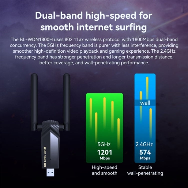 LB-LINK WDN1800H Esports Gaming USB 3.0 WiFi6 AX1800M Gigabit Wireless Network Card