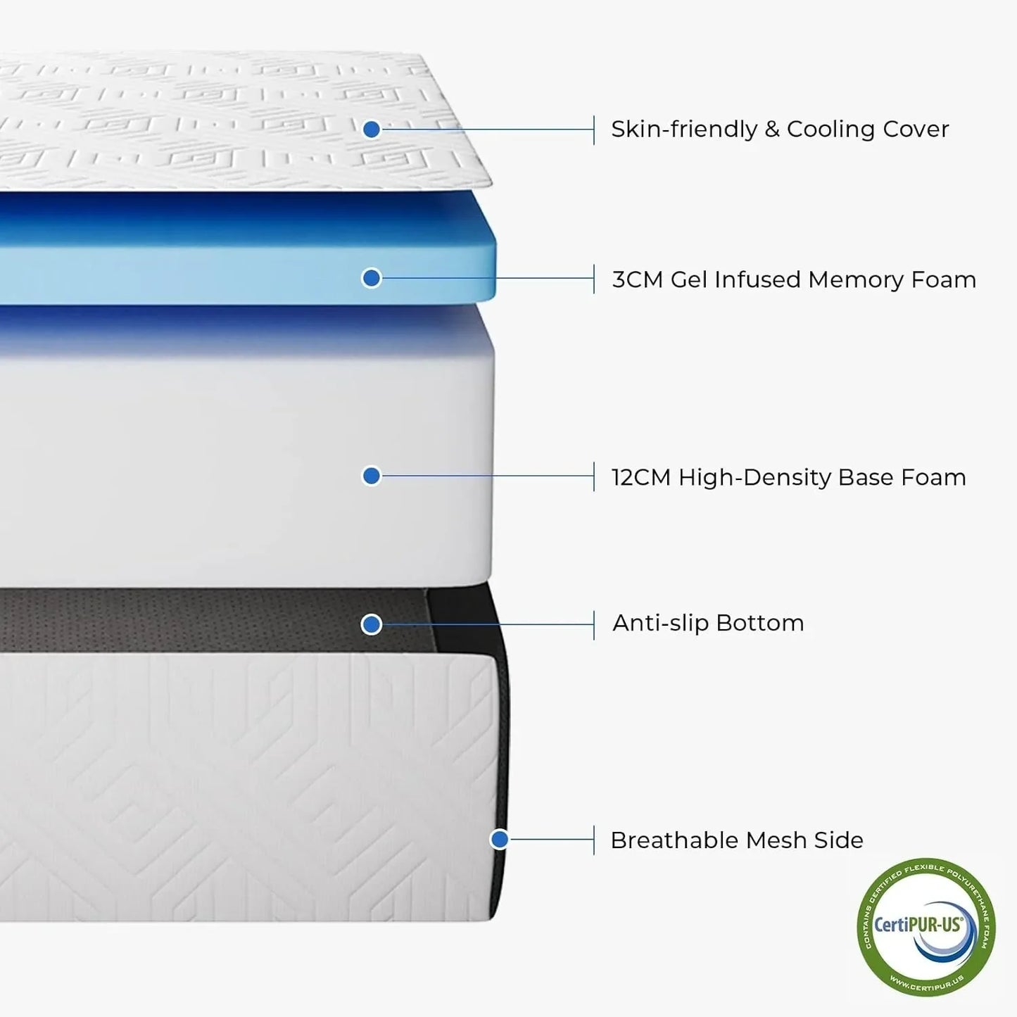 Folding Mattress with Storage Bag, 15CM Gel Memory Foam Foldable Mattress Tri-fold for Travel, Camping, Guest Bed