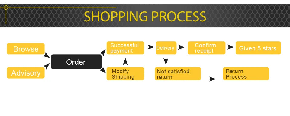 7 inch Moto LED Headlight For Harley Bike With 4-1/2"4.5" LED Passing Lamps Fog Lights 7"Bracket Mounting Ring Motorcycle