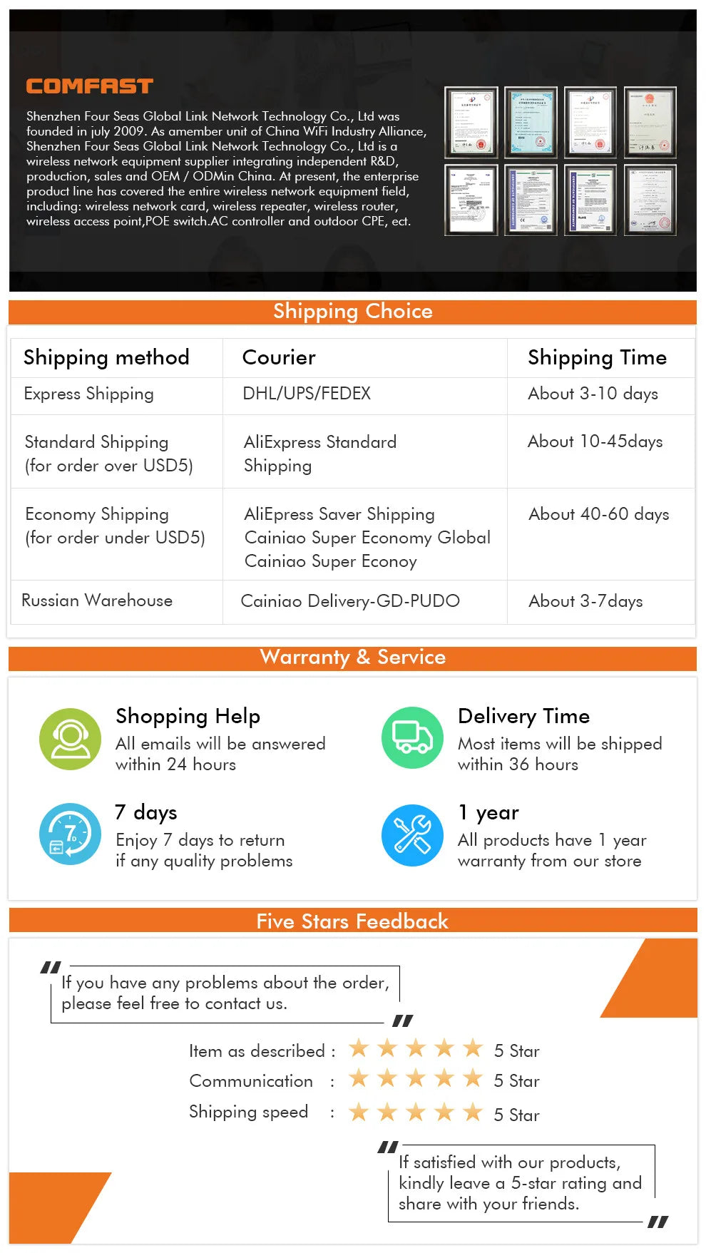 AC1200 Mesh Router up to 2000 sq.ft cover 2.4&5Ghz Gigabit WIFI Router with 4*5dBi Antennas Wifi range extender WIFI Mesh router