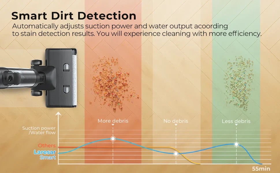 Laresar M3 Cordless Wet Dry Vacuum Cleaner Mop, Edge Cleaning 55min Auto Suction Floor Washer Self-Cleaning Smart Home Appliance