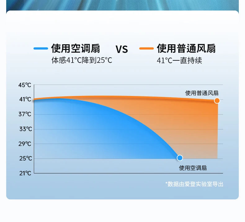 Kitchen Air Conditioning Refrigeration Wall-Mounted Fan Large Wind Rechargeable Fan Household Stand Remote Control Portable Fan