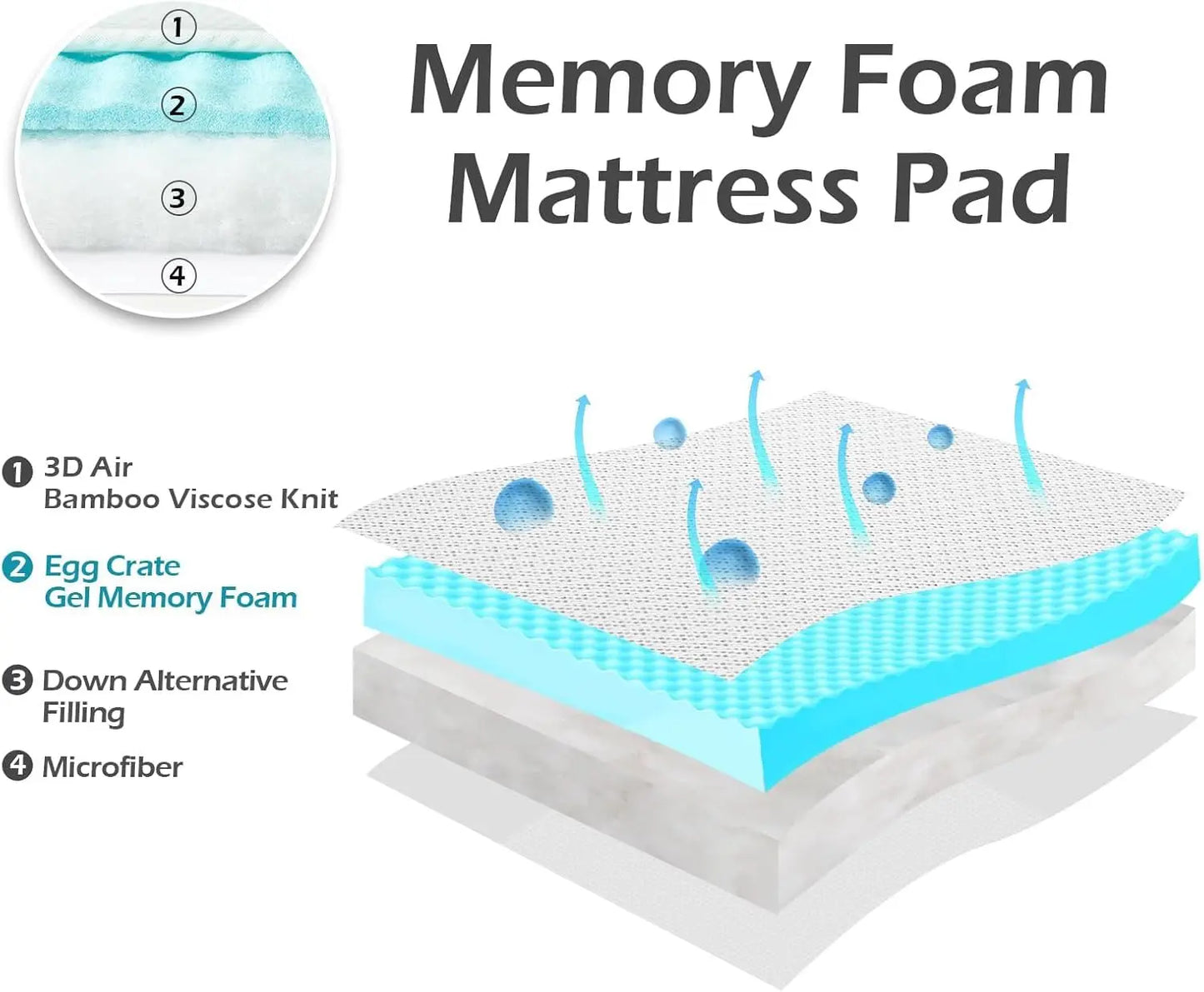 Memory Foam Mattress Topper Bed, Mattress Cover Pad with Extra Deep Pocket, Mattress Toppers Multiple sizes，mattress
