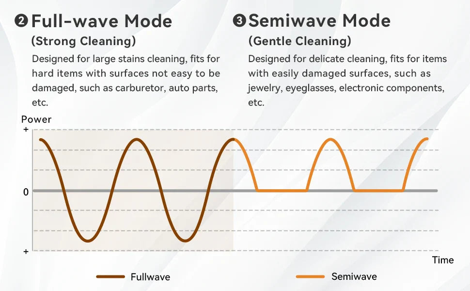 6.5L Ultrasonic Cleaner, 40kHz Ultrasonic Bath, Cleaning Machine For Jewellery Dental Motorbike Carburetor Auto Parts etc