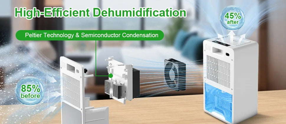 3.0L Dehumidifier Portable Large for Home, Quiet Air Dryer for Mould, Moisture, and Damp Control, Ideal for Bedrooms, Basements