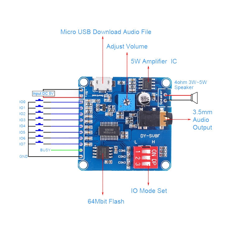 MP3 Voice Play Broadcast Module Chip Serial Port Control USB Download With 8M Storage Play Board