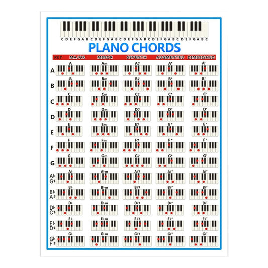 Staff Piano Chord Practice Picture Coated Paper 88 Keys Beginner Piano Fingering Chart, Size:, Small, Large