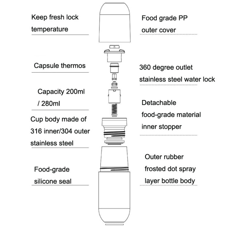 Shoke Portable Mini Insulation Cup 316 Stainless Steel Capsule Cup, Capacity: 280ml(Red Gradient)