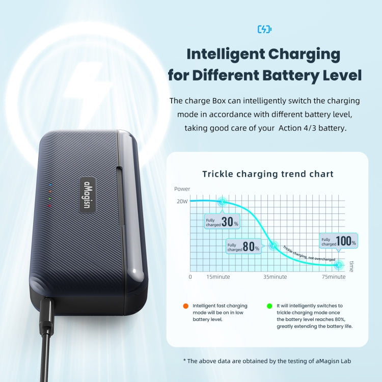 For DJI Action 4 / 3 aMagisn Fast Charge Charging Box Charger Sports Camera Accessories, For DJI Action 4 / 3