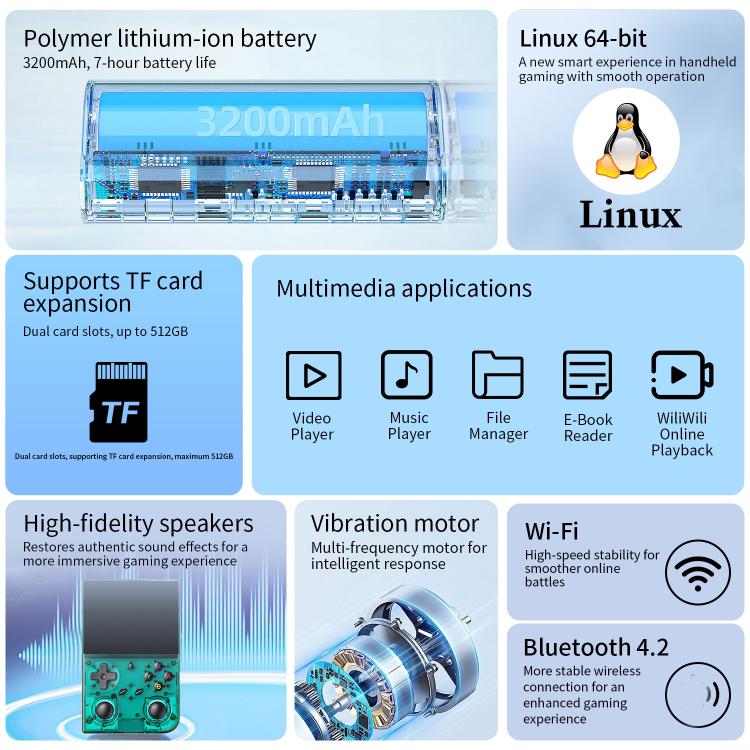 ANBERNIC RG 35XX Pro Retro Handheld Console – 3.5″ IPS, 64GB+128GB / 64GB+256GB
