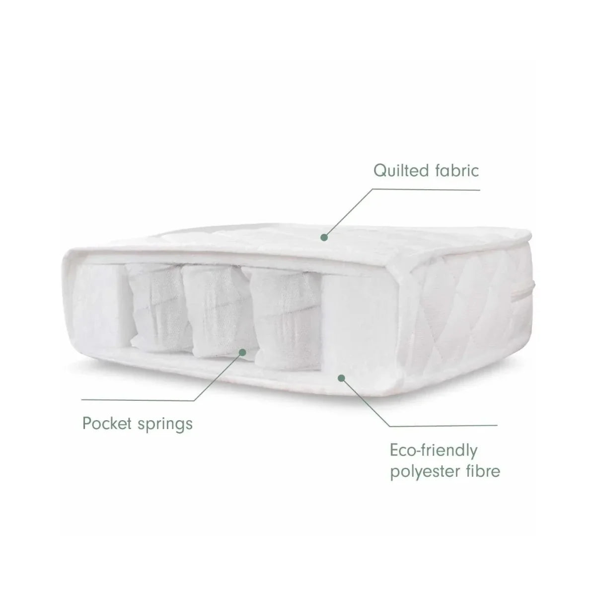 Tutti Bambini Pocket Sprung Cot Mattress 60x120cm