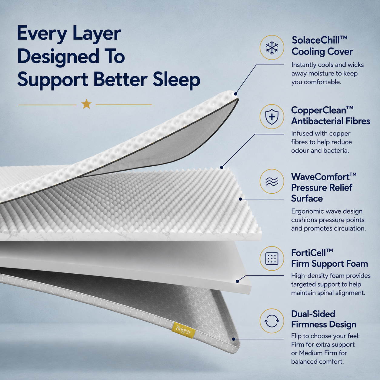 Brightr® Titan Deluxe Mattress Topper | Best Extra Firm & Maximum Support | 8 cm Reversible | Designed for Soft & Sagging Mattresses