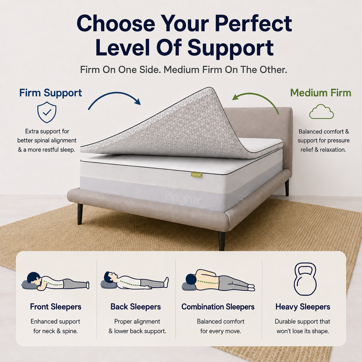 Brightr® Titan Deluxe Mattress Topper | Best Extra Firm & Maximum Support | 8 cm Reversible | Designed for Soft & Sagging Mattresses