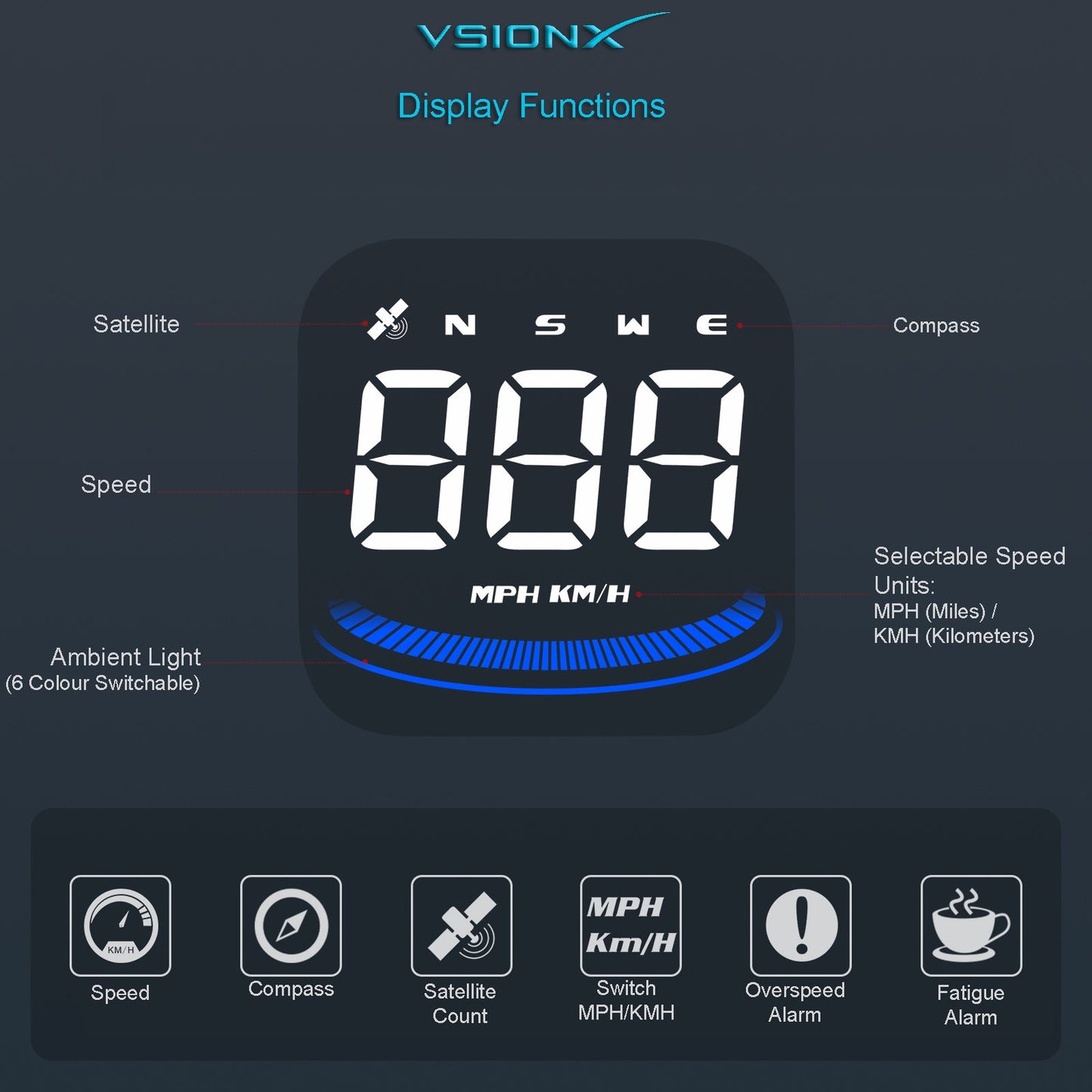 VisionX Car Head-Up Display, Smart Speedometer, MPH HUD with suction cup, overspeed fatigue alarm