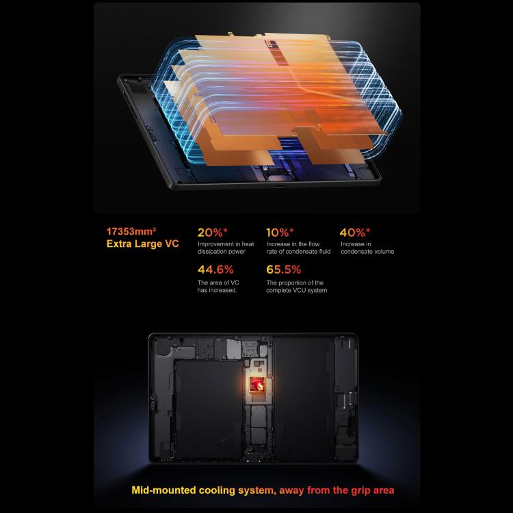 Lenovo LEGION Y700 Gen5 8.8 inch AI Gaming WIFI Tablet, 12GB+256GB, Android 16, Qualcomm Snapdragon 8 Elite Gen5, US Plug, 12GB+256GB