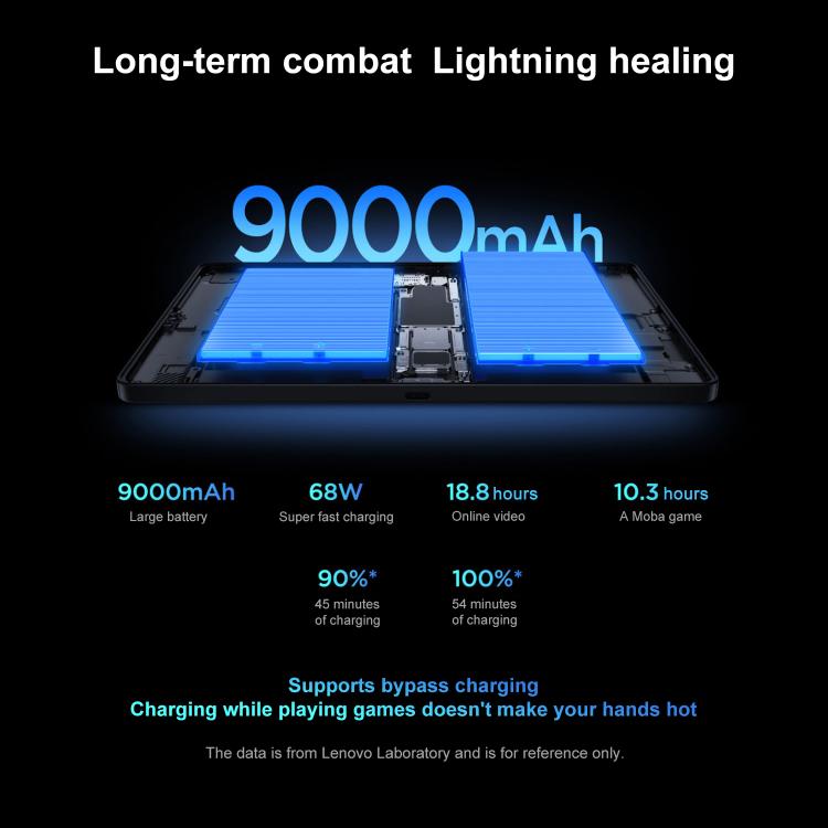 Lenovo LEGION Y700 Gen5 8.8 inch AI Gaming WIFI Tablet, 12GB+256GB, Android 16, Qualcomm Snapdragon 8 Elite Gen5, US Plug, 12GB+256GB