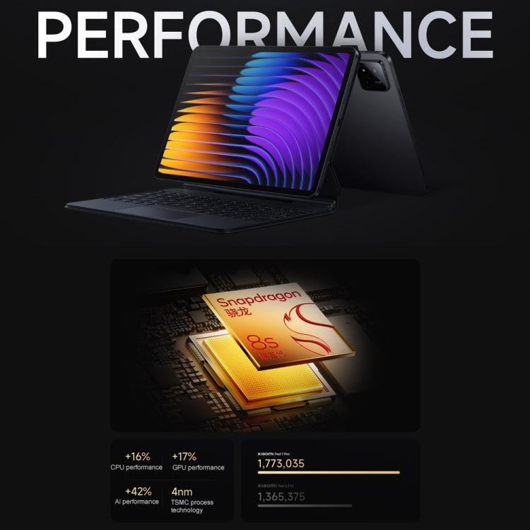 Xiaomi Pad 7 Pro 11.2 inch Soft Light Screen, 8GB+256GB, HyperOS 2 Qualcomm Snapdragon 8s Gen3 Octa Core (Blue)