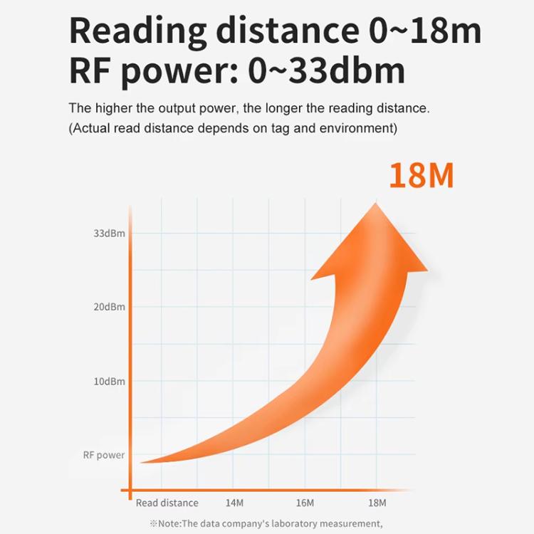 UHF RFID Long Range 9dBi Integrated Reader with E710 Chip, Style: Add 4G Network, Add 4G Network