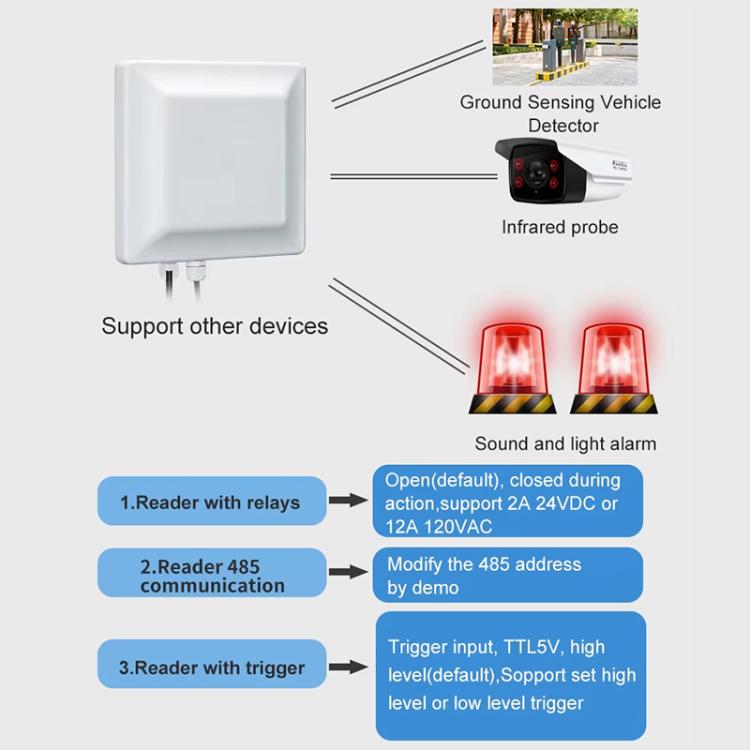 UHF RFID Reader Long Range Integrated Reader Writer With E710 Chip, Style: Standard, Standard